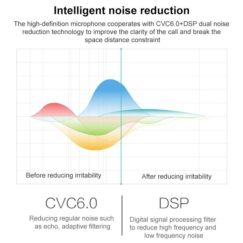 Business & Car use Bluetooth Earphone - Wireless