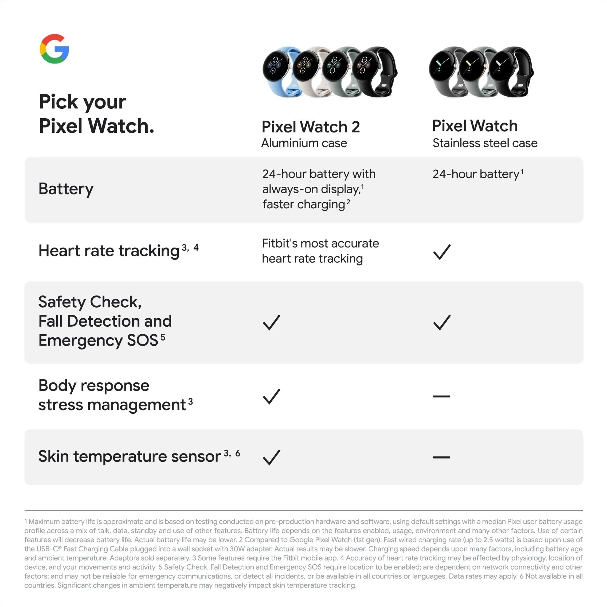 Google Pixel Watch 2 LTE (Polished Silver with Bay Active Band)