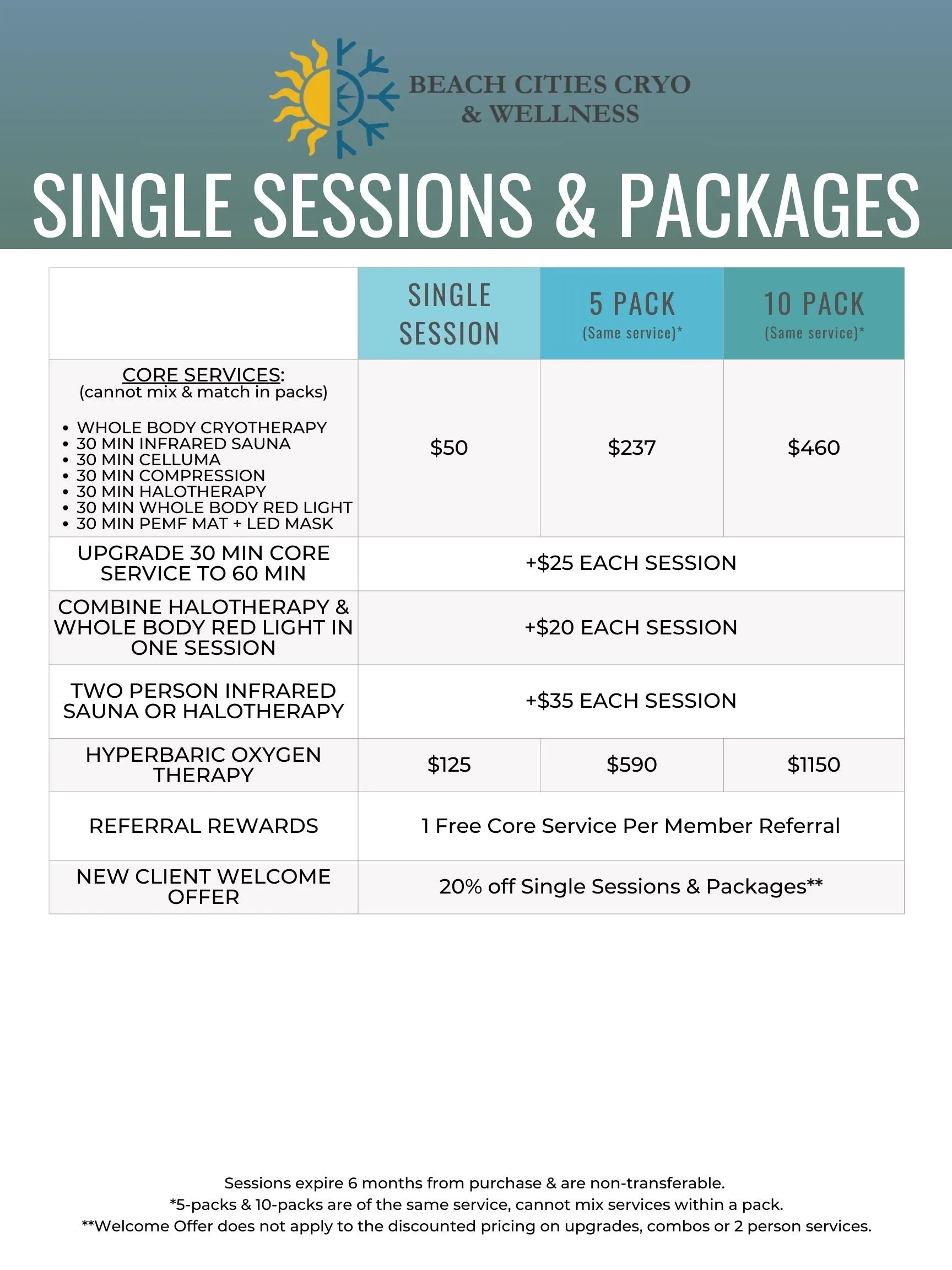 Halotherapy (aka Salt Therapy) - 5 Session Package